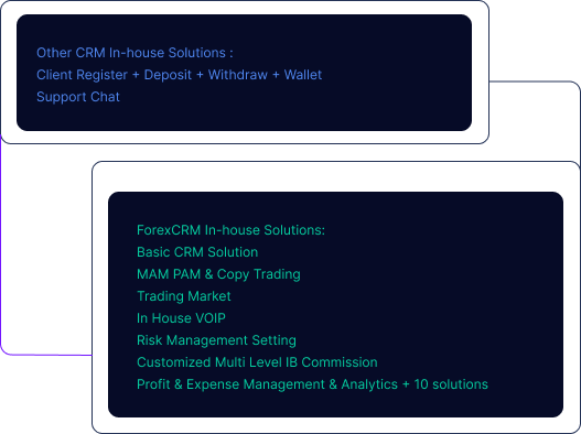 ForexCRM vs other CRM in-house solutions